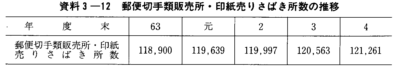 3-12 X֐؎ޔ̔E󎆔肳΂̐