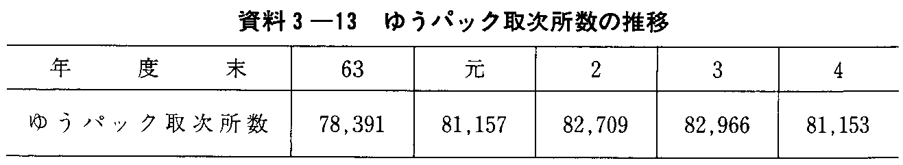 3-13 䂤pbN掟̐