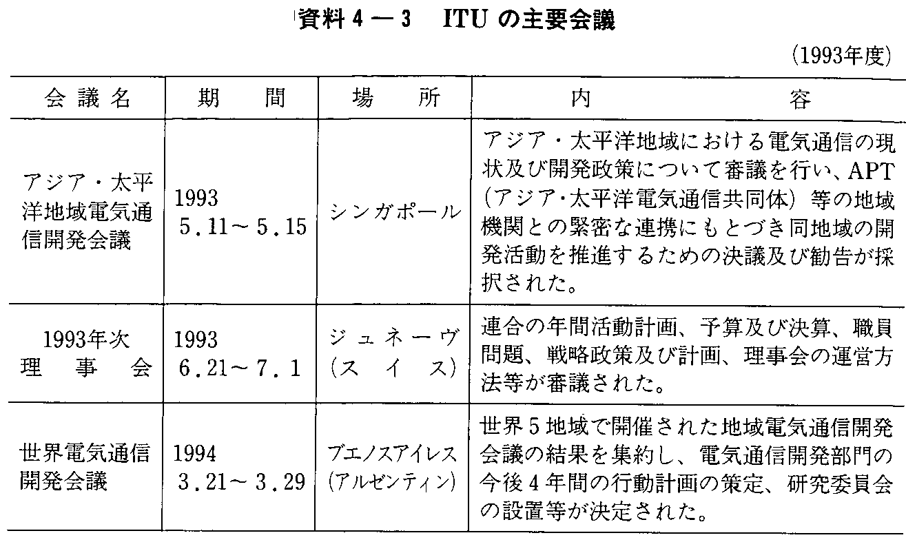 4-3 ITU̎vc(1993Nx)