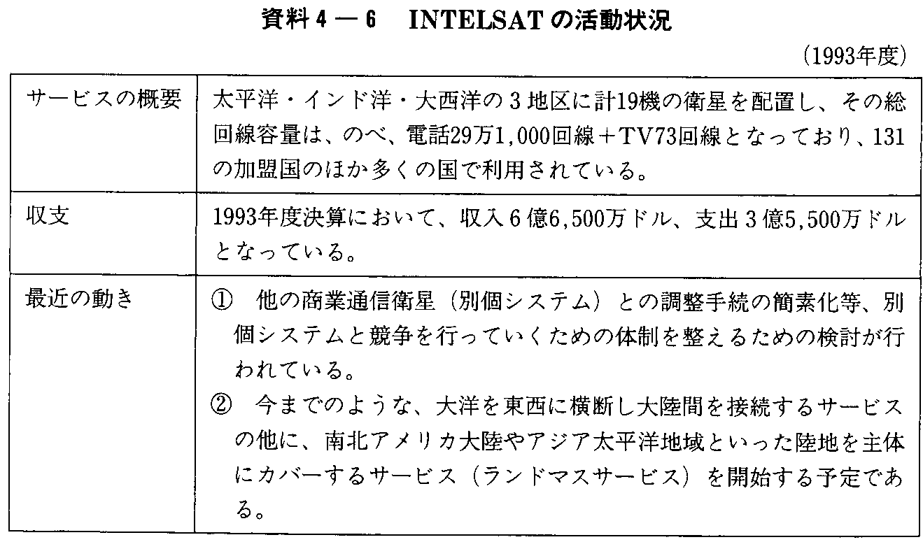 4-6 INTELSAT̊(1993Nx)