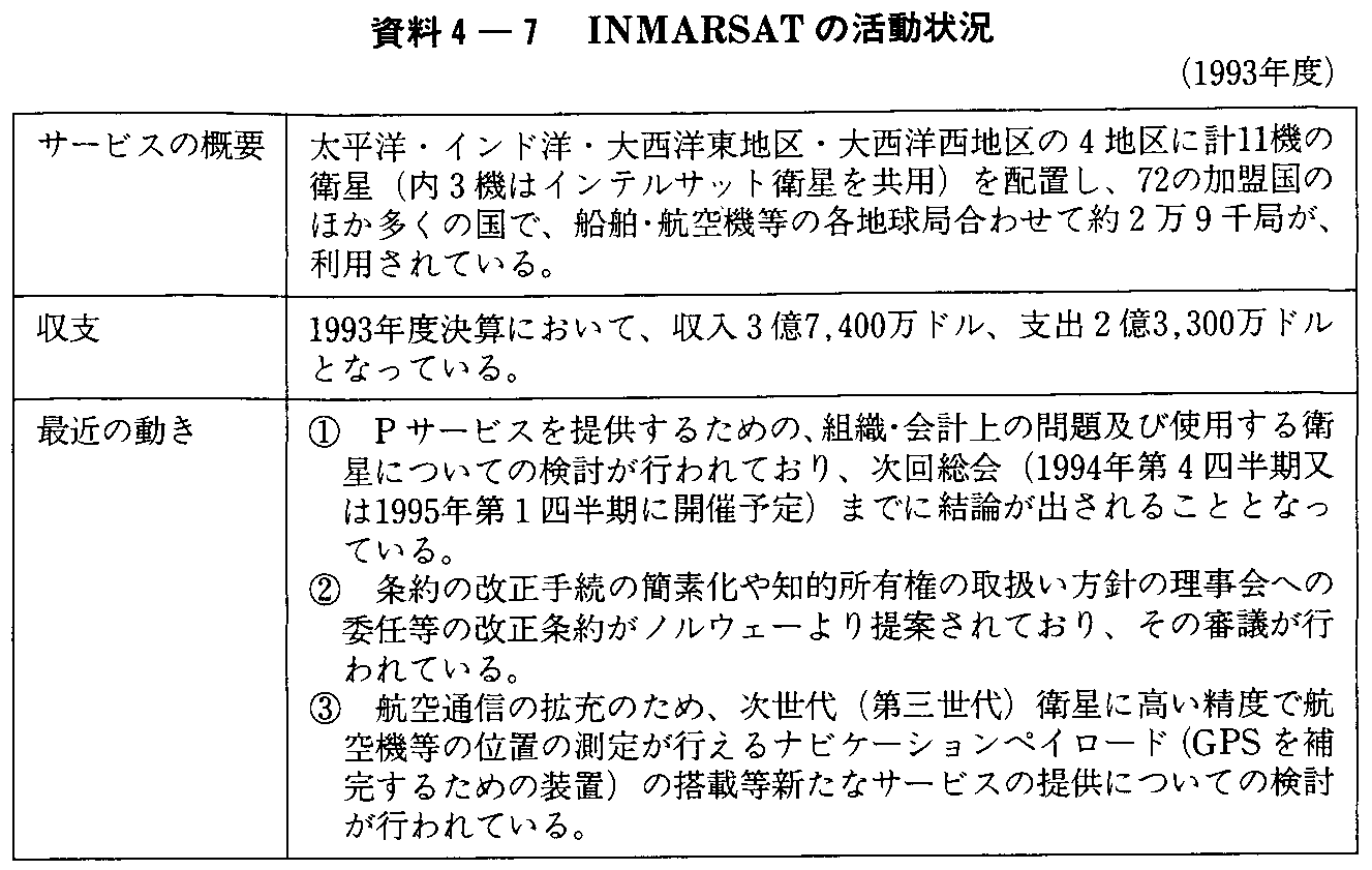 4-7 INMARSAT̊(1993N)