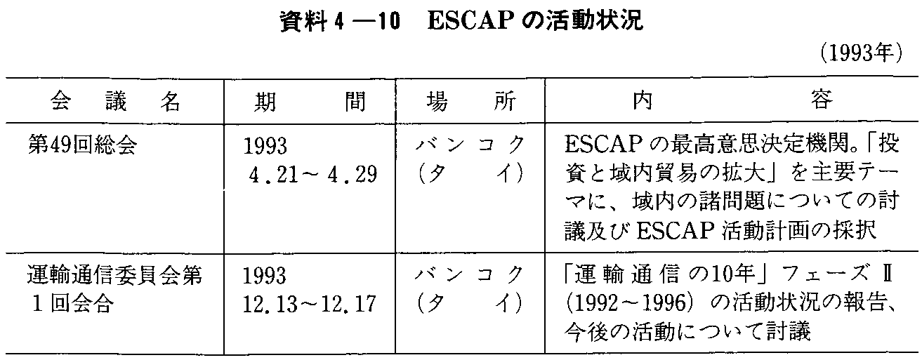 4-10 ESCAP̊(1993N)