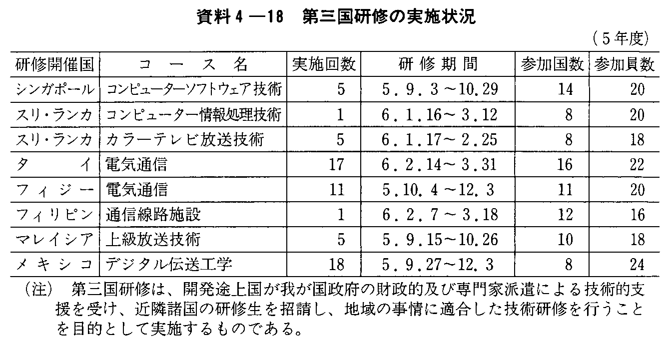 4-18 OC̎{(5Nx)