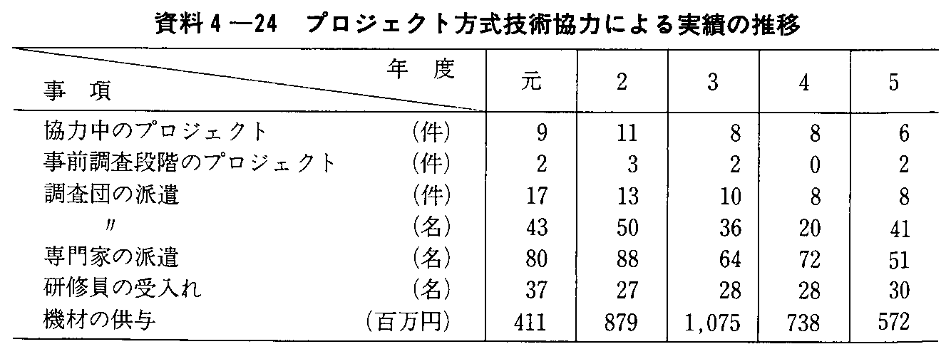 4-24 vWFNgZp͂ɂт̐