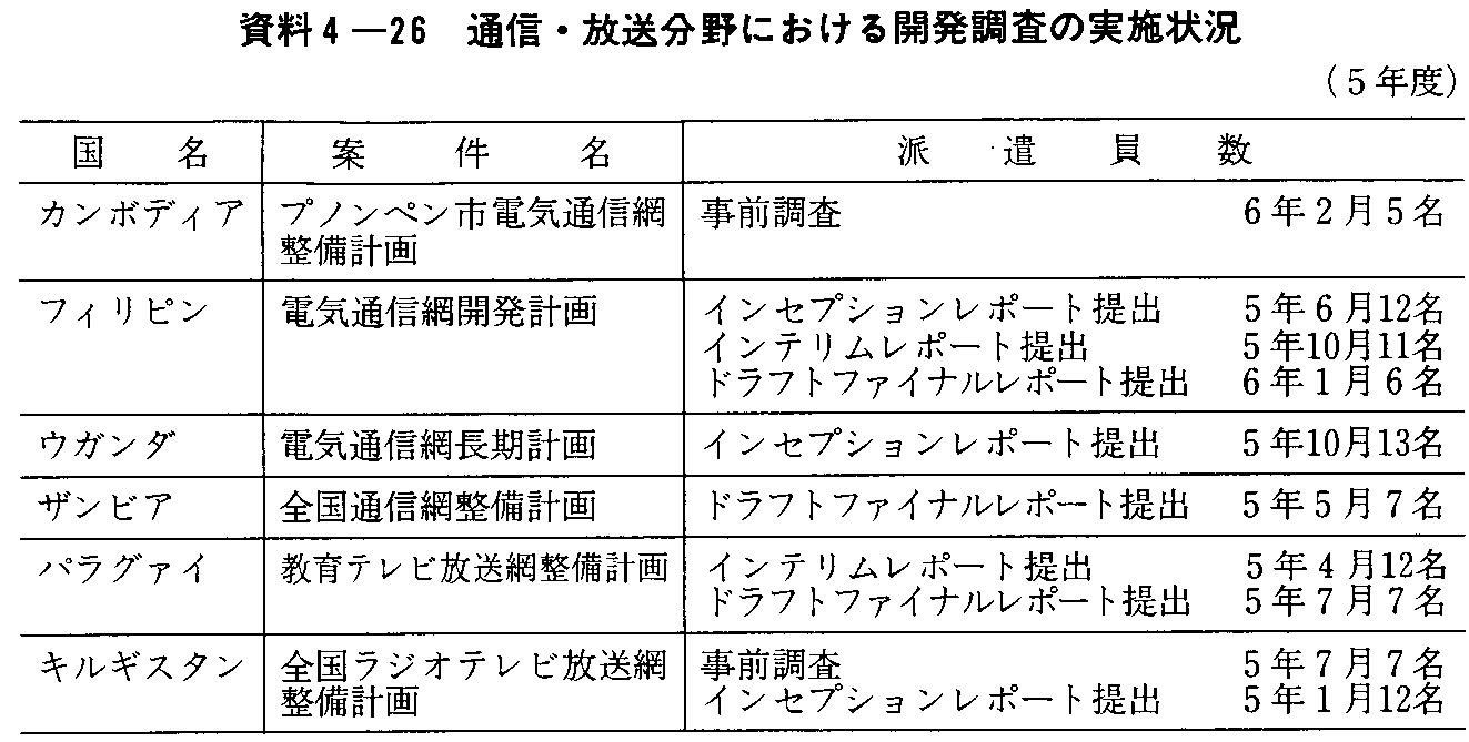 4-26 ʐMEɂJ̎{(5Nx)