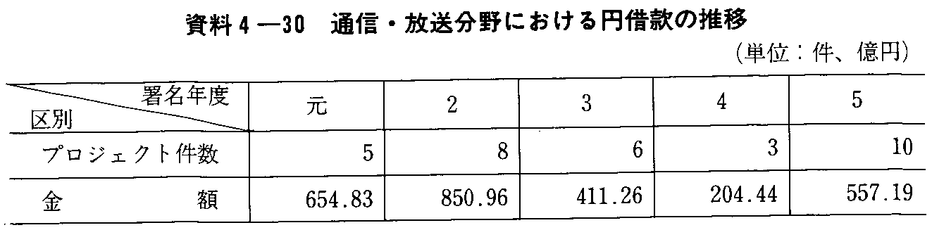 4-30 ʐMEɂ~؊̐