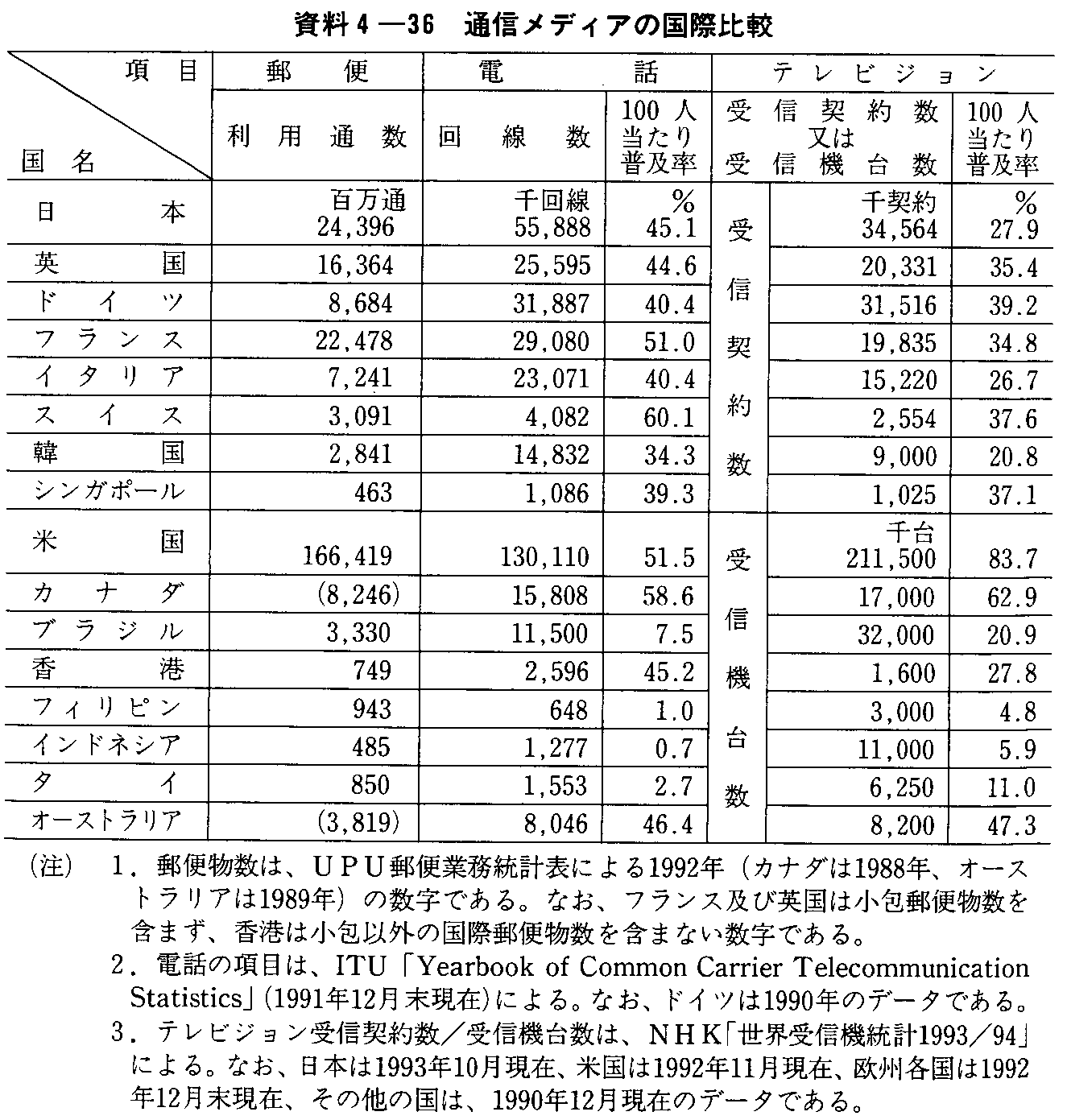 4-36 ʐMfBA̍۔r