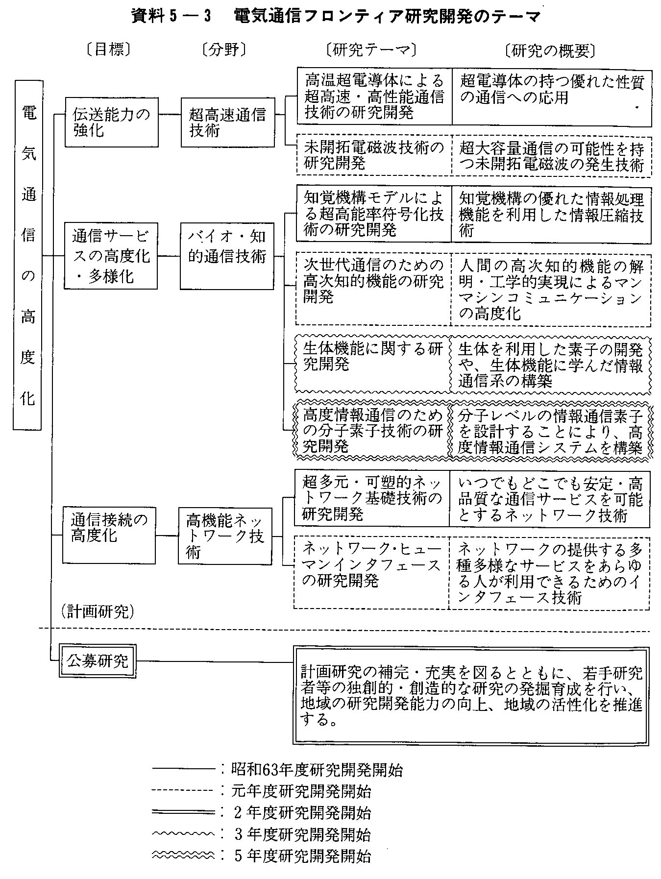 5-3 dCʐMteBAJ̃e[}