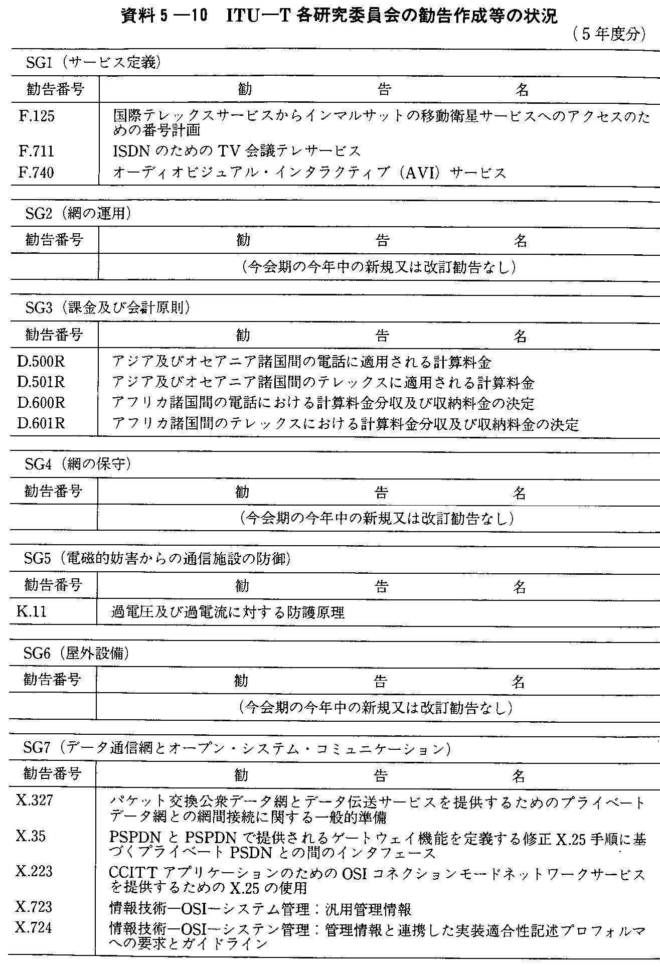 5-10 ITU-Teψ̊쐬̏(5Nx)(1)