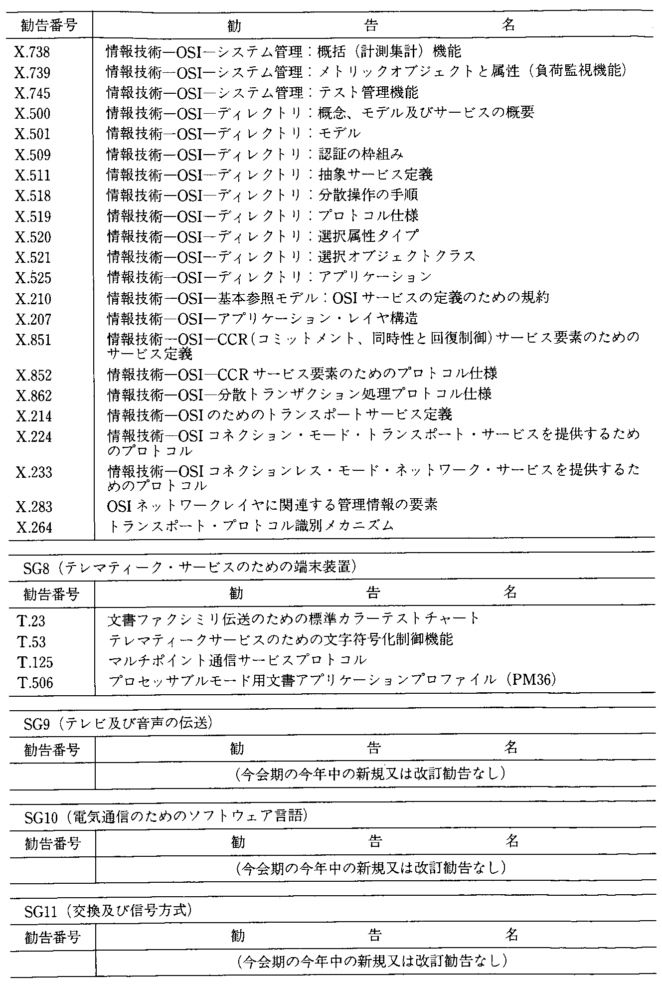 5-10 ITU-Teψ̊쐬̏(5Nx)(2)