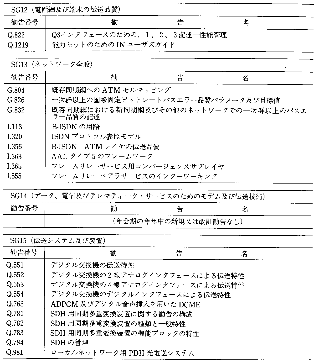 5-10 ITU-Teψ̊쐬̏(5Nx)(3)