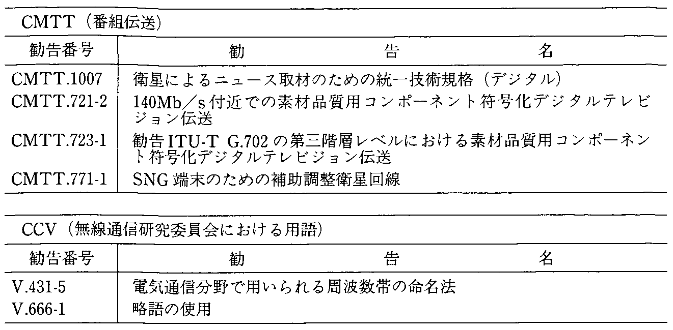 5-12 ITU-Reψ̊쐬̏(5Nx)(4)