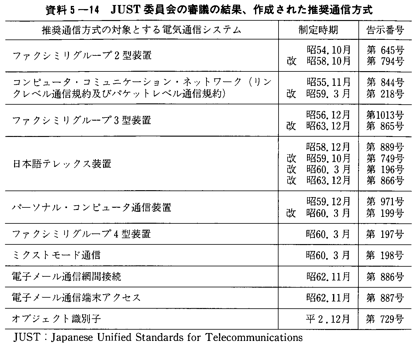 5-14 JUSTψ̐Rč,쐬ꂽʐM