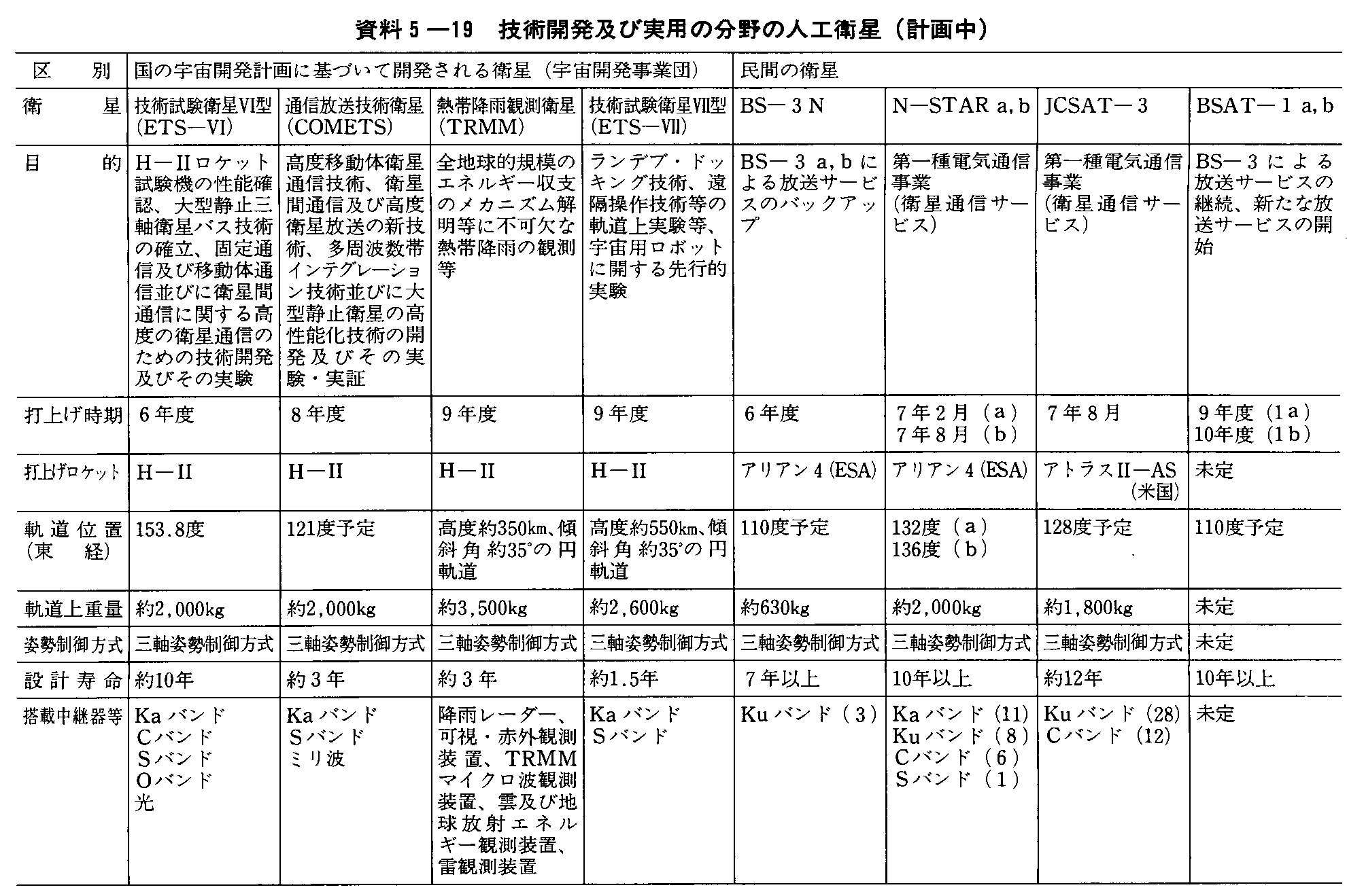 5-19 ZpJyюp̐̕lHq(v撆)