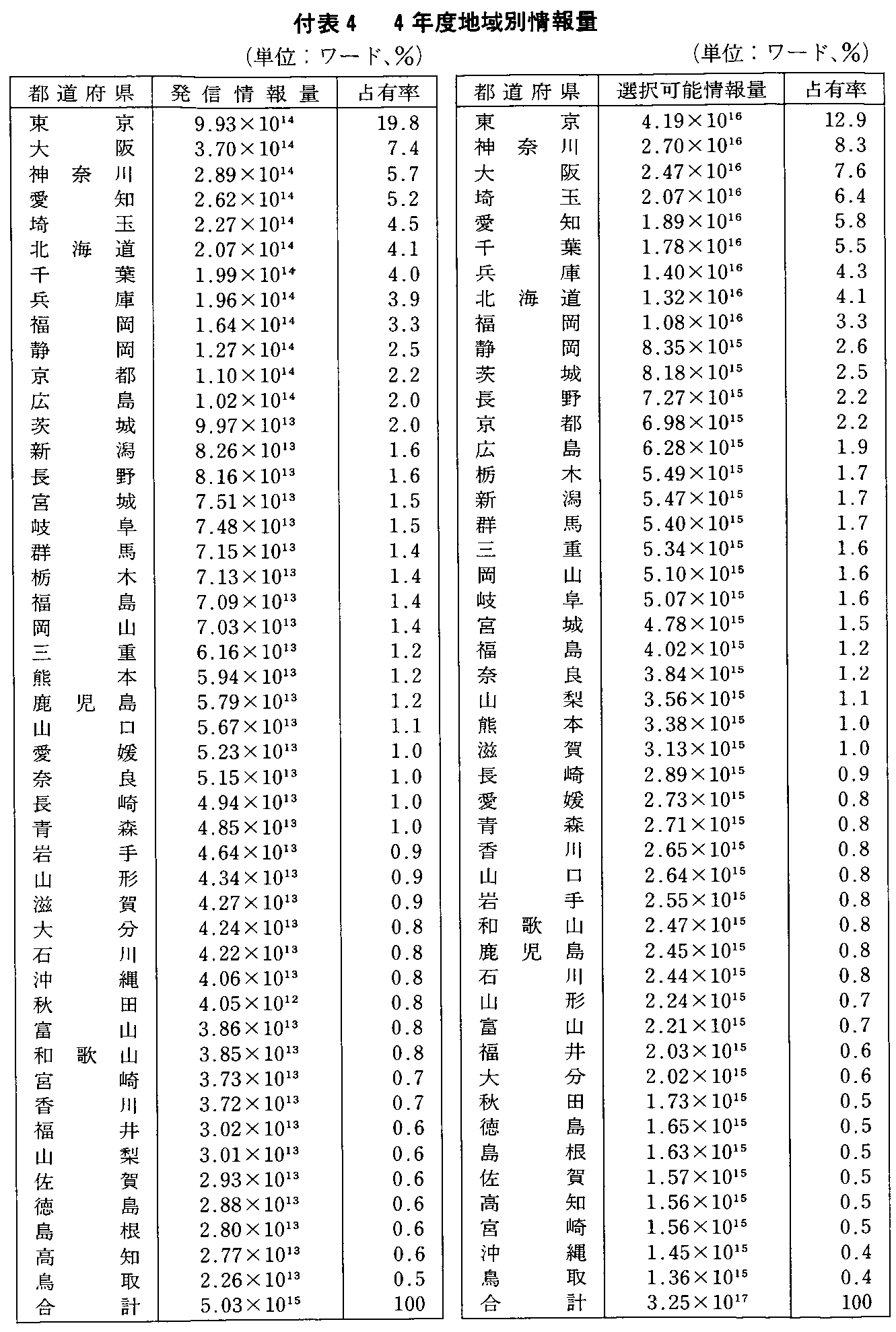 t\4 4Nxnʏ(1)