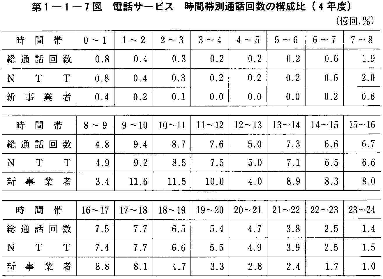 1-1-7} dbT[rX ԑѕʒʘb񐔂̍\(4Nx)