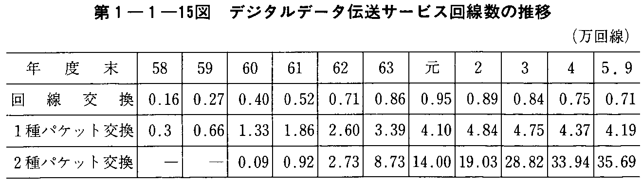 1-1-15} fW^f[^`T[rX̐