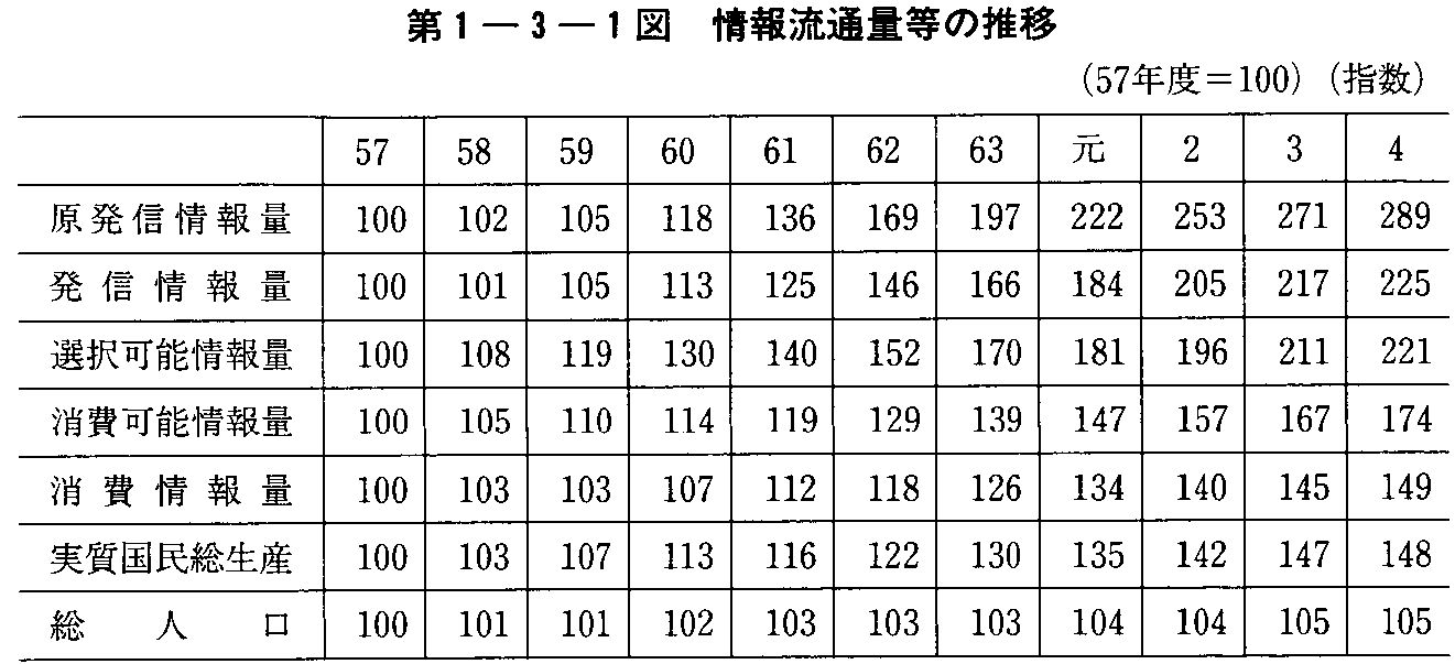 1-3-1} 񗬒ʗʓ̐