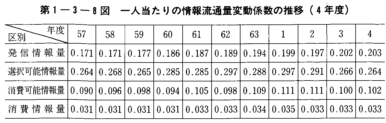 1-3-8} l̏񗬒ʗʕϓW̐(4Nx)