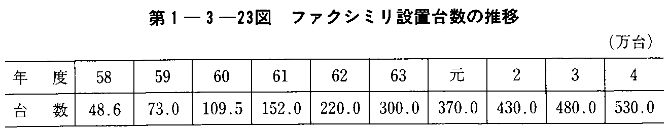 1-3-23} t@NV~ݒu䐔̐