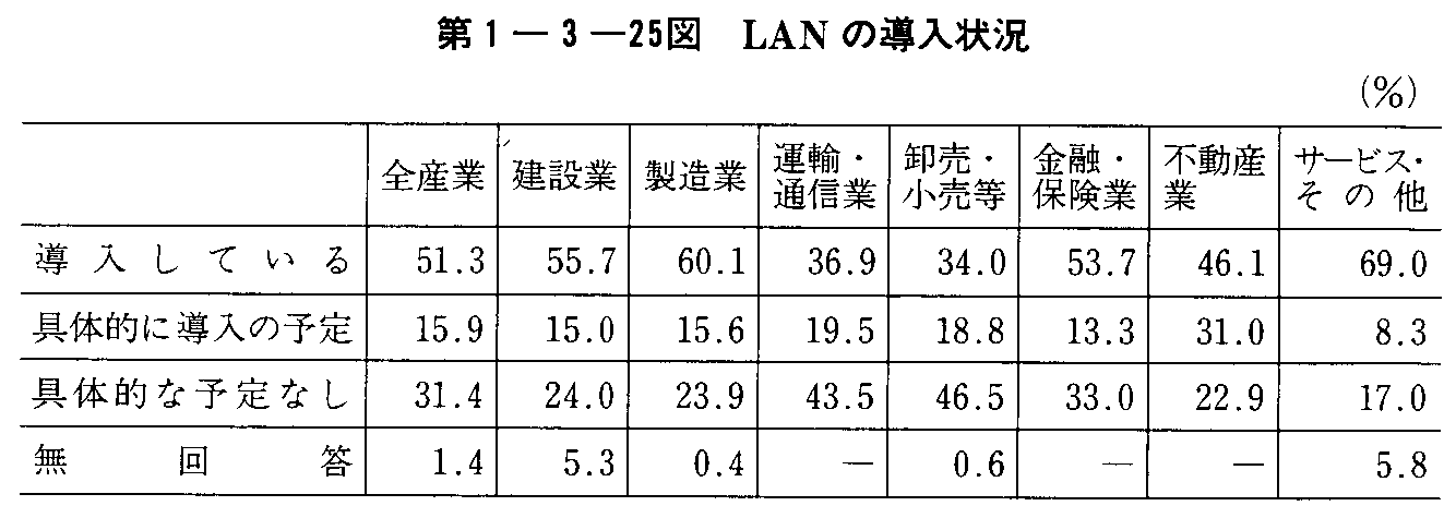 1-3-25} LAN̓