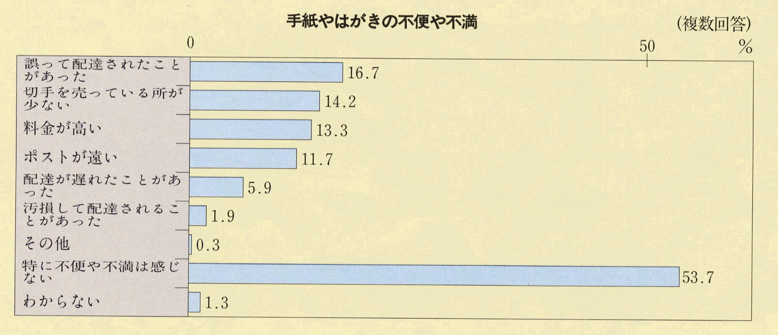 莆͂̕sւs()