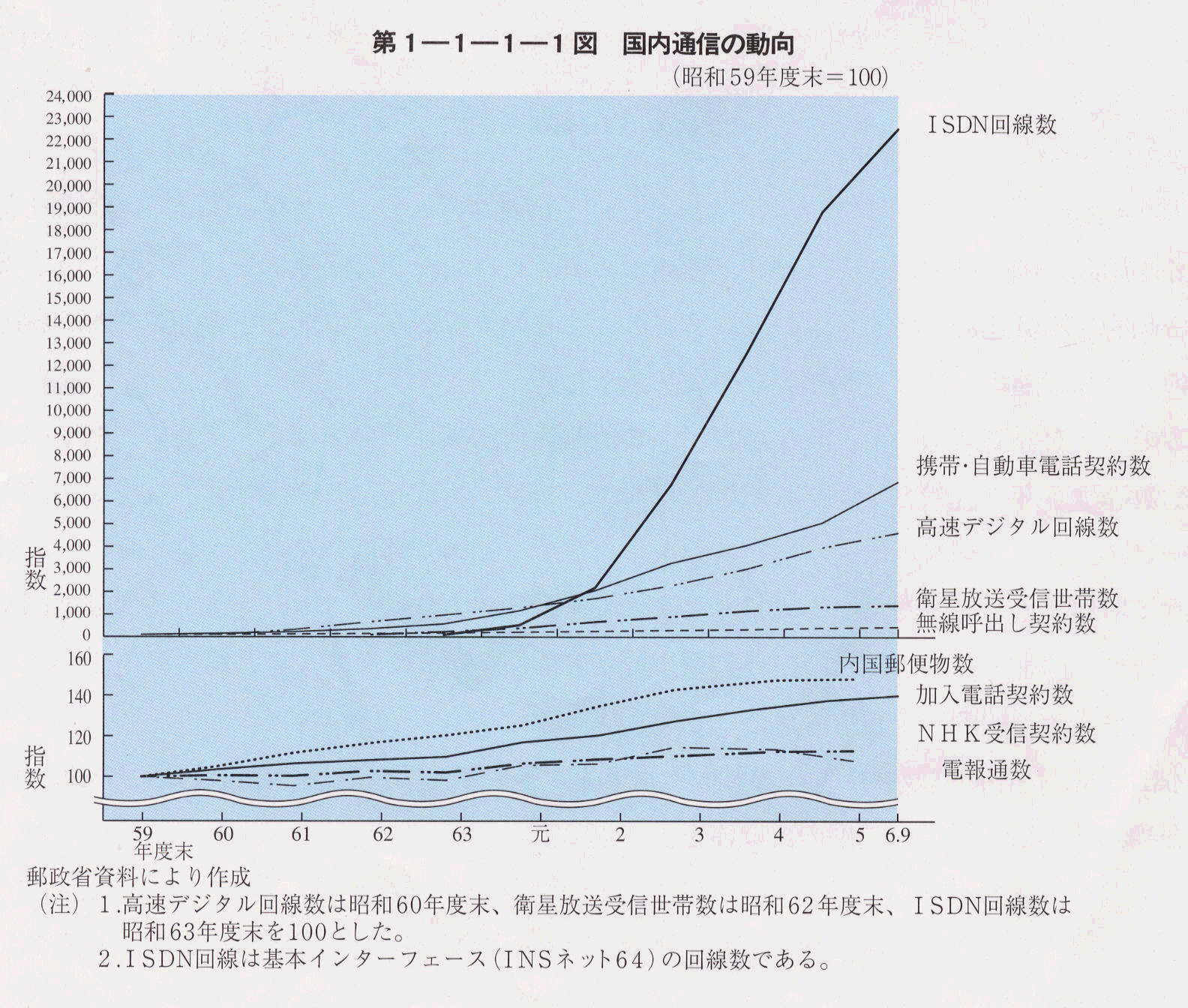 1-1-1-1} ʐM̓