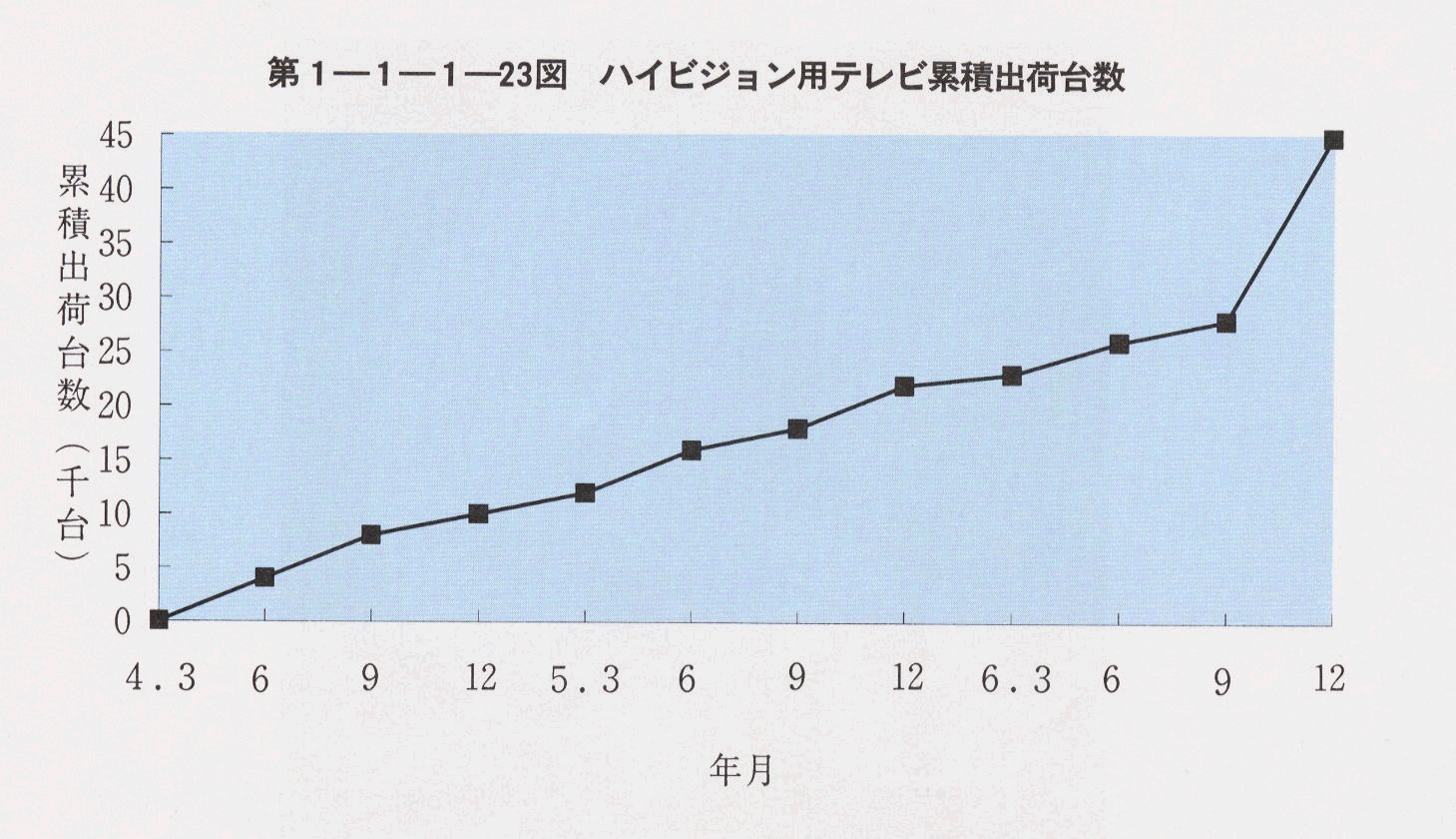 1-1-1-23} nCrWperݐϏoב䐔