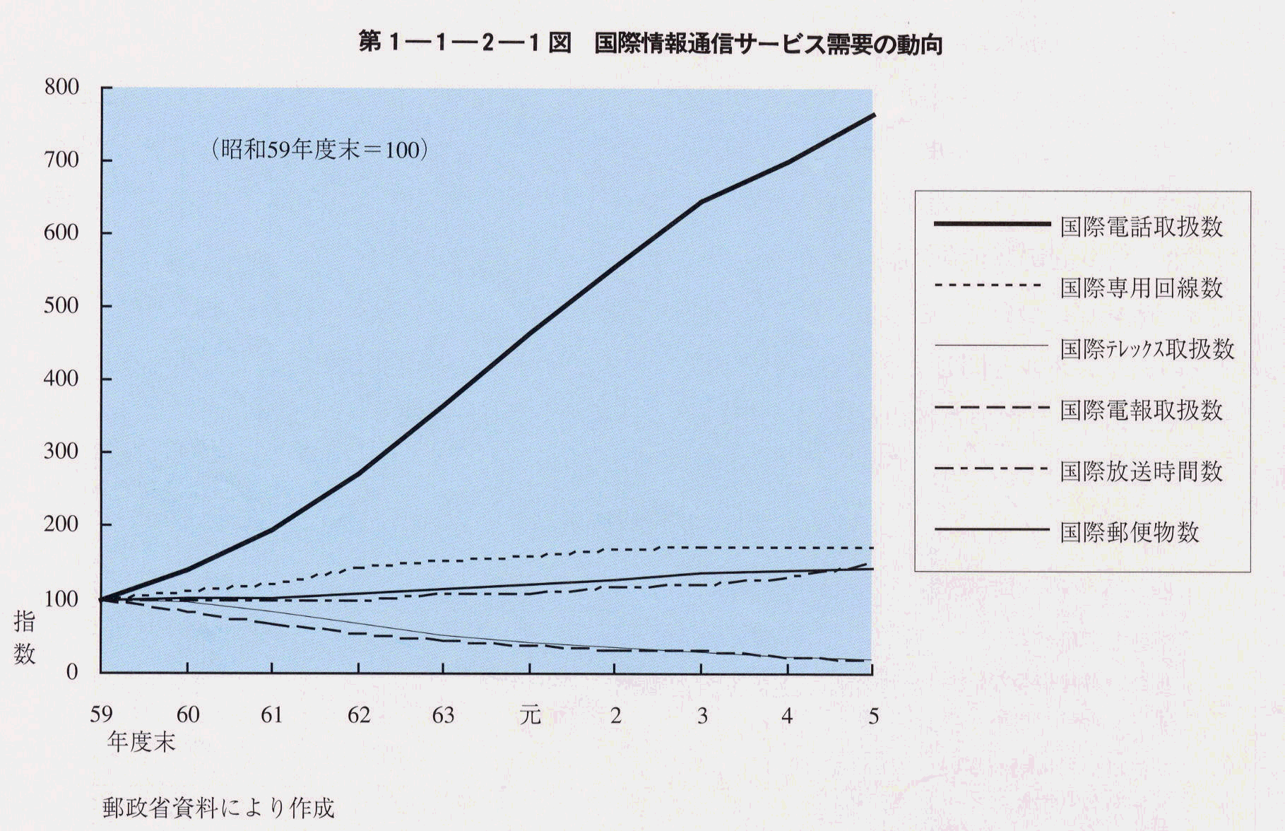 1-1-2-1} ۏʐMT[rXv̓