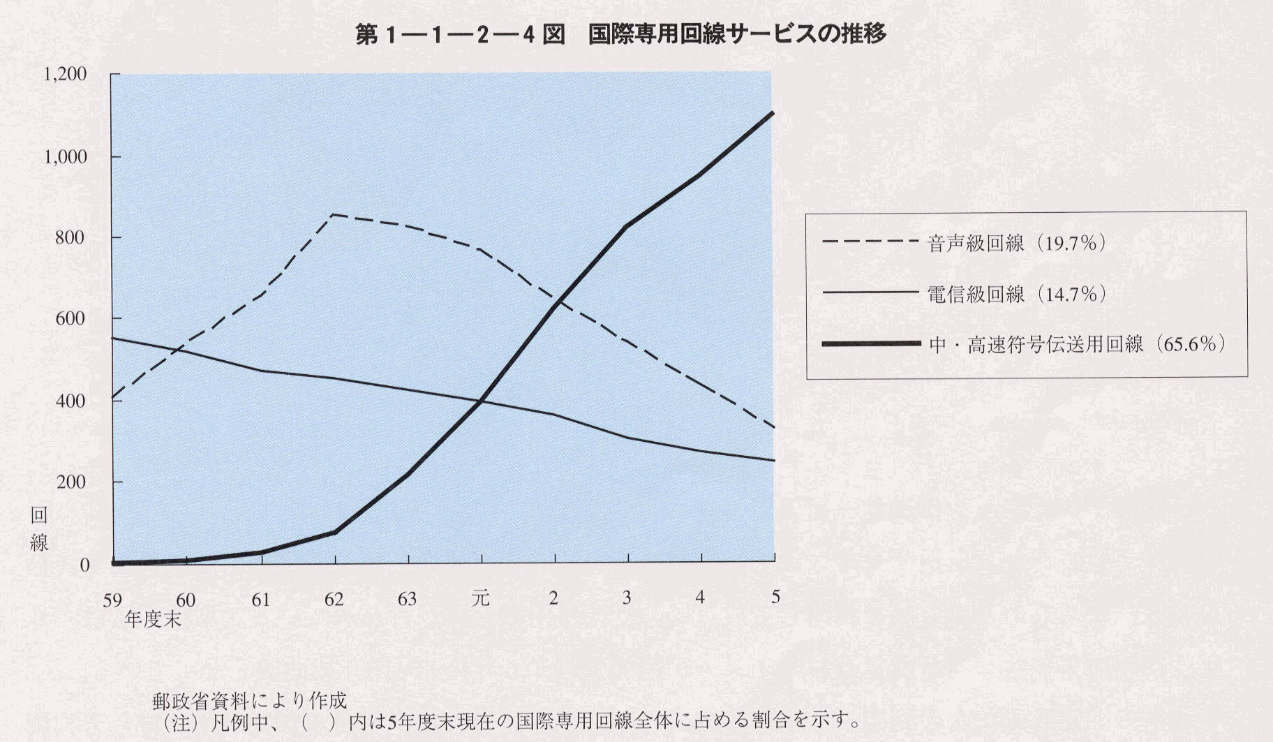 1-1-2-4} ېpT[rX̐