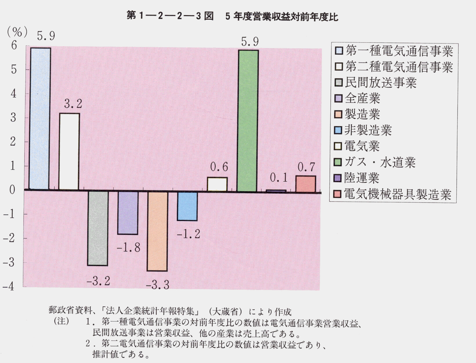 1-2-2-3} 5NxcƎvΑONx