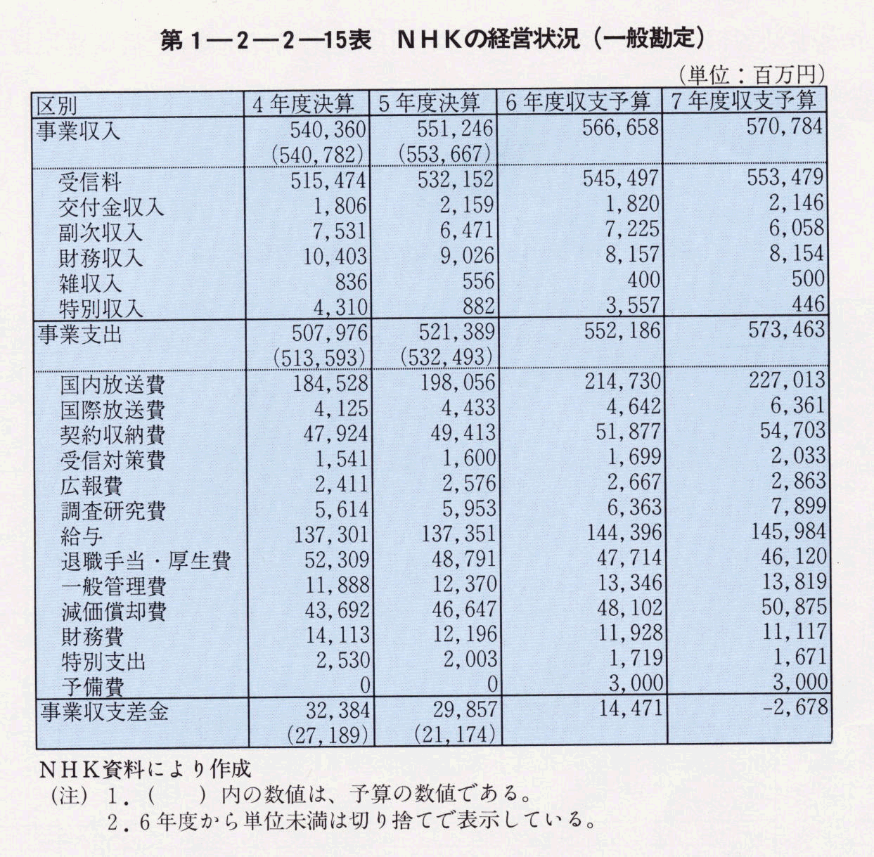 1-2-2-15\ NHǨoc(ʊ)