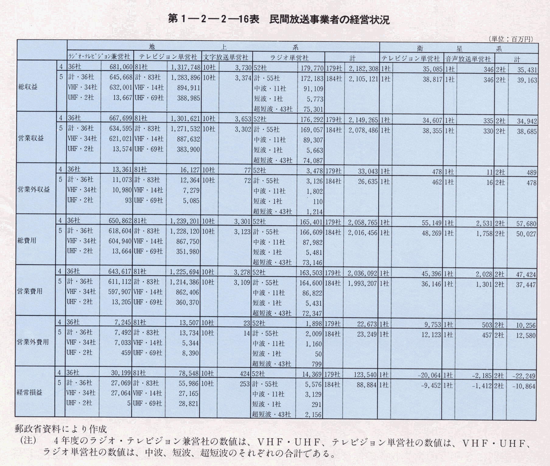 1-2-2-16\ ԕƎ҂̌oc