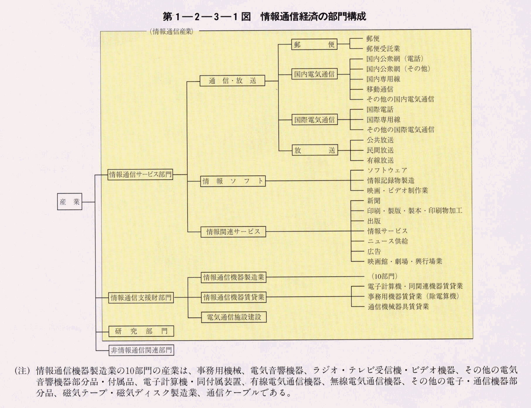 1-2-3-1} ʐMoς̕\