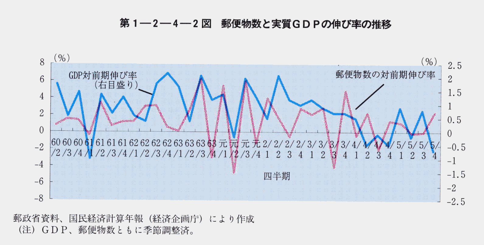 1-2-4-2} X֕ƎGDP̐Lї̐