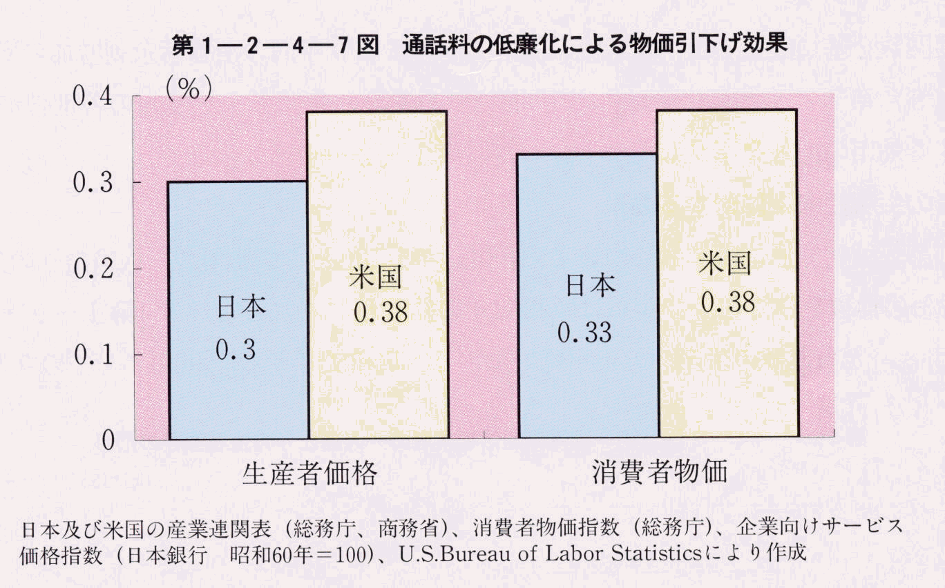 1-2-4-7} ʘb̒ɂ镨