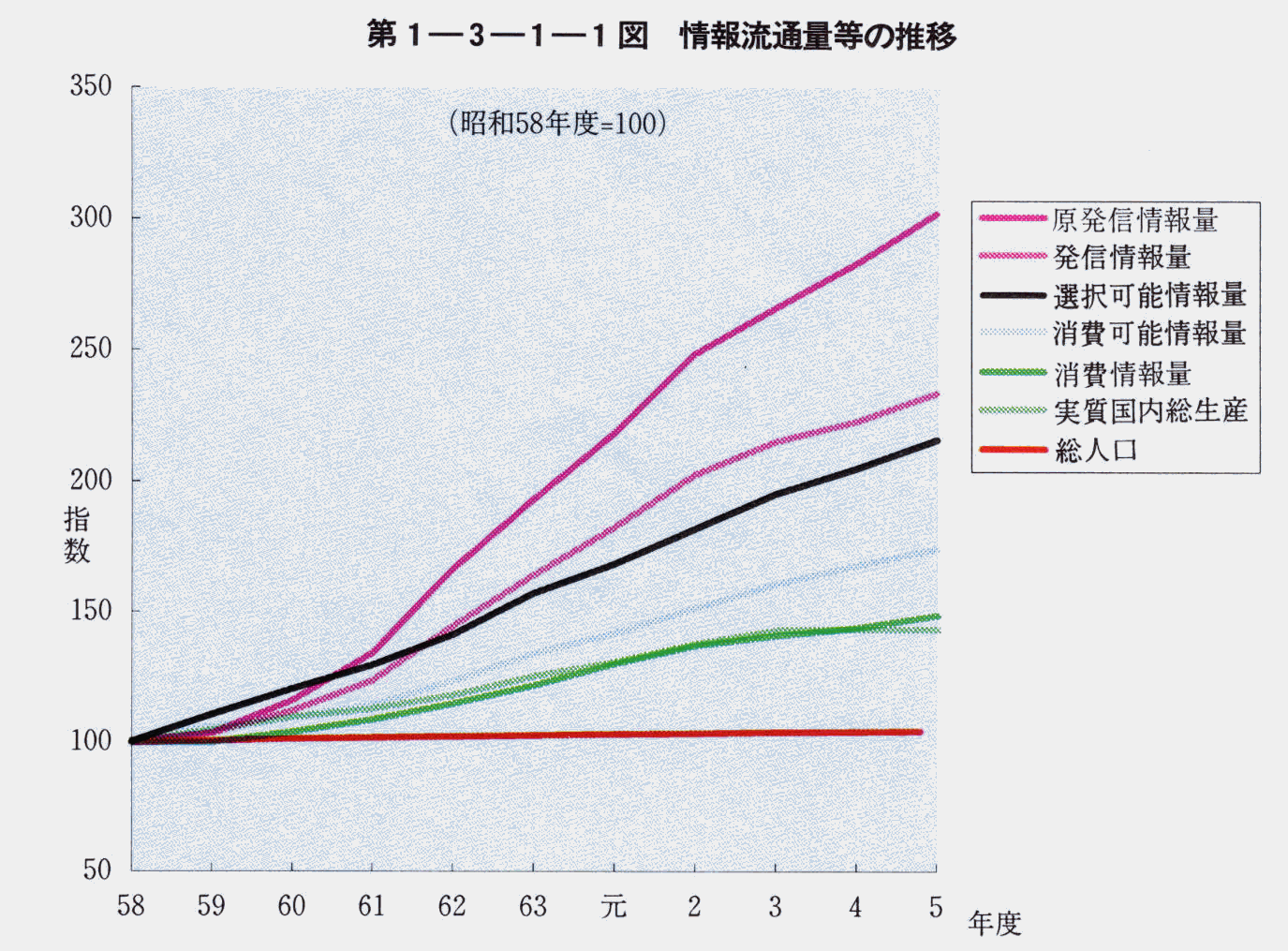 1-3-1-1} 񗬒ʗʓ̐