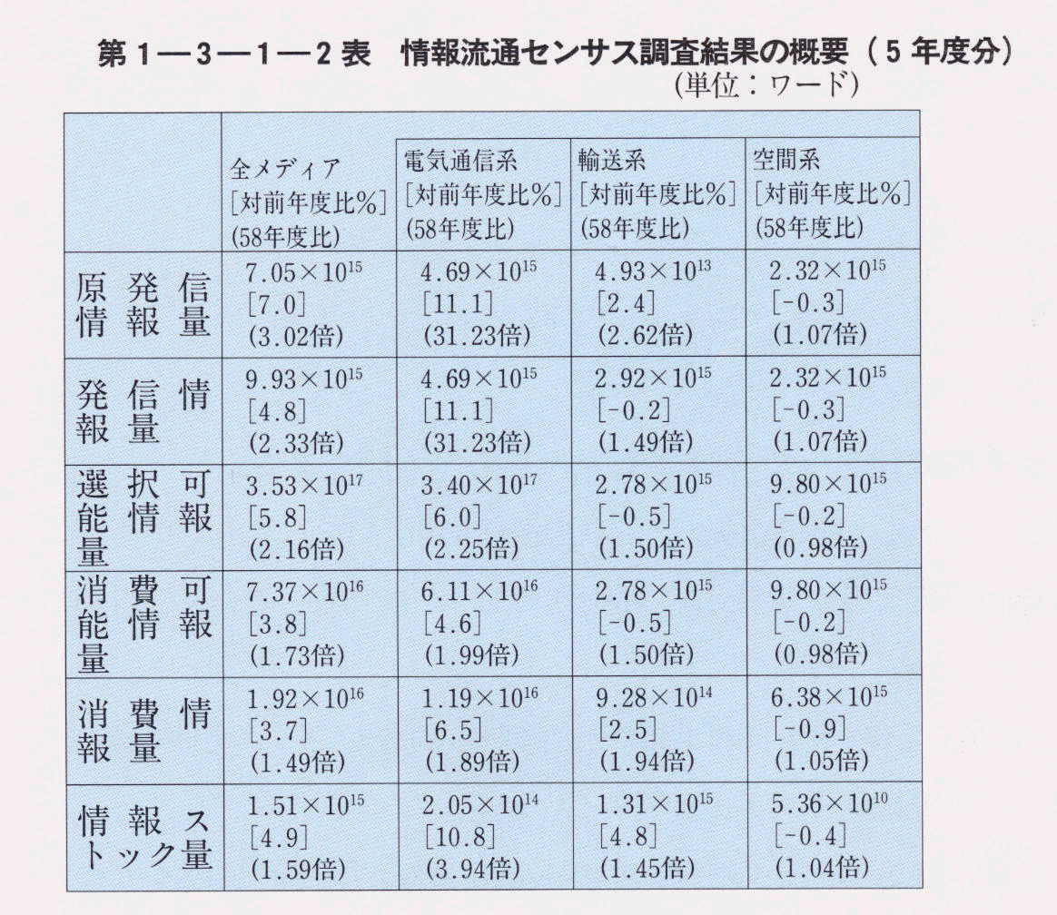 1-3-1-2\ 񗬒ʃZTXʂ̊Tv(5Nx)