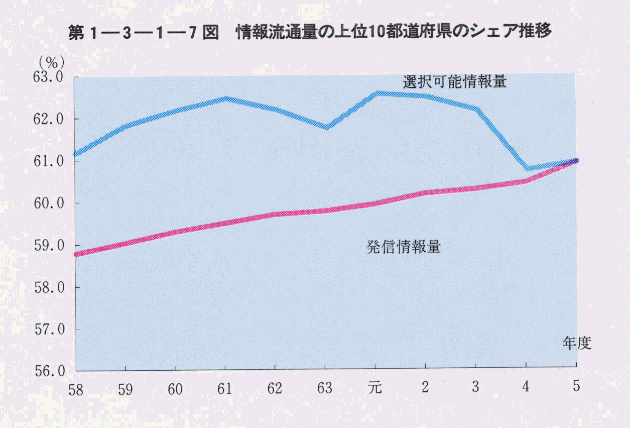 1-3-1-7} 񗬒ʗʂ̏10s{̃VFA