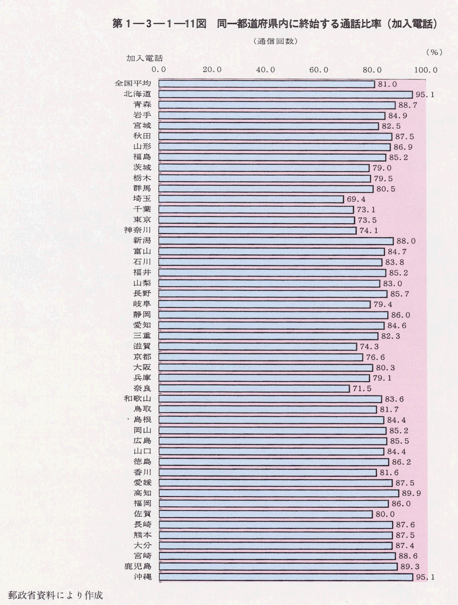 1-3-1-11} s{ɏInʘb䗦(db)