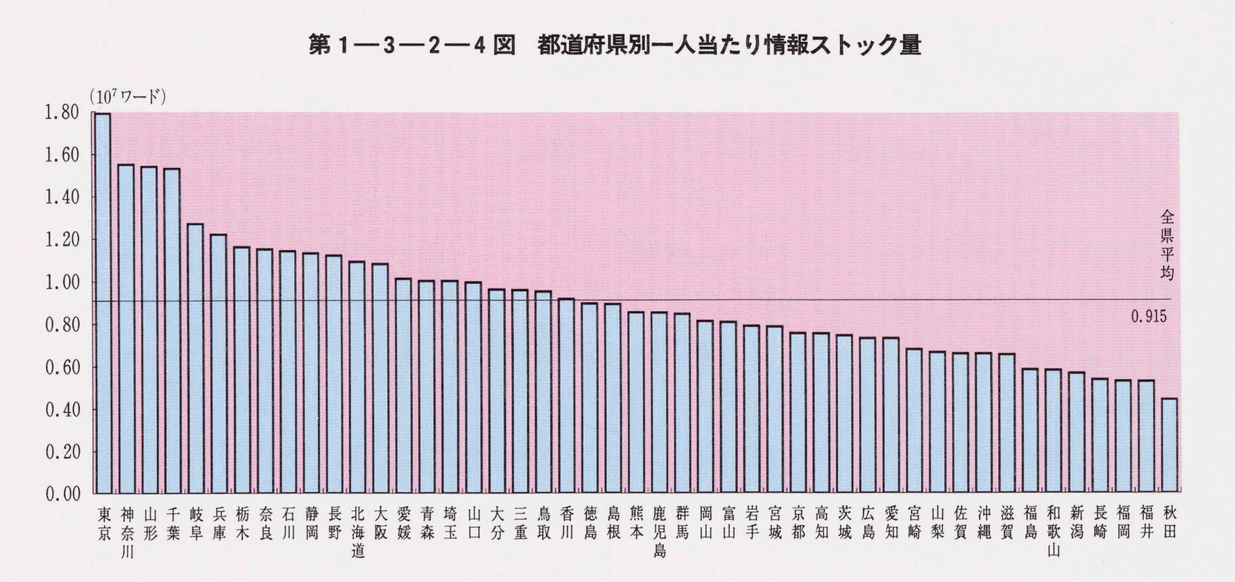 1-3-2-4} s{ʈlXgbN