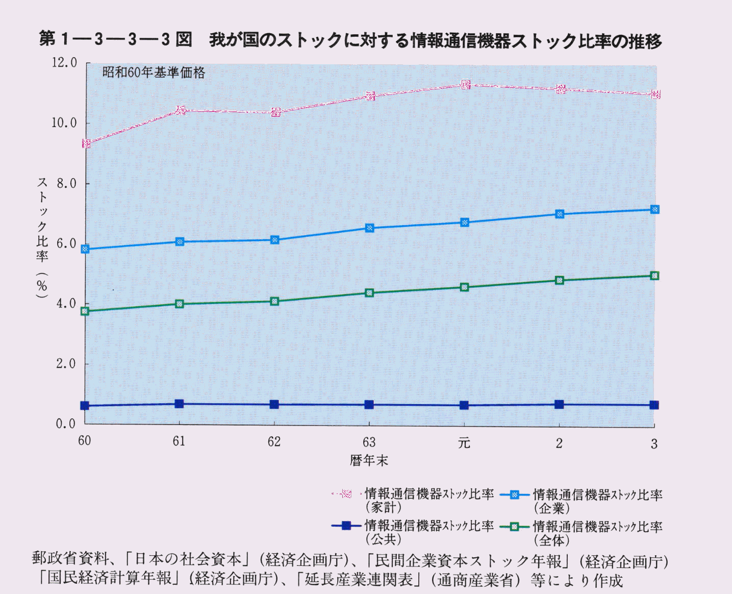 1-3-3-3} 䂪̃XgbNɑ΂ʐM@XgbN䗦̐