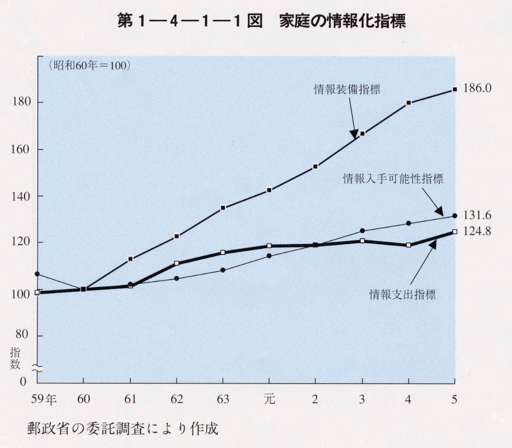 1-4-1-1} ƒ̏񉻎wW