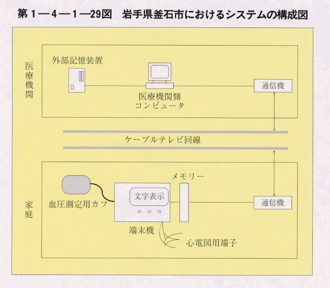 1-4-1-29} 茧ΎsɂVXe̍\}