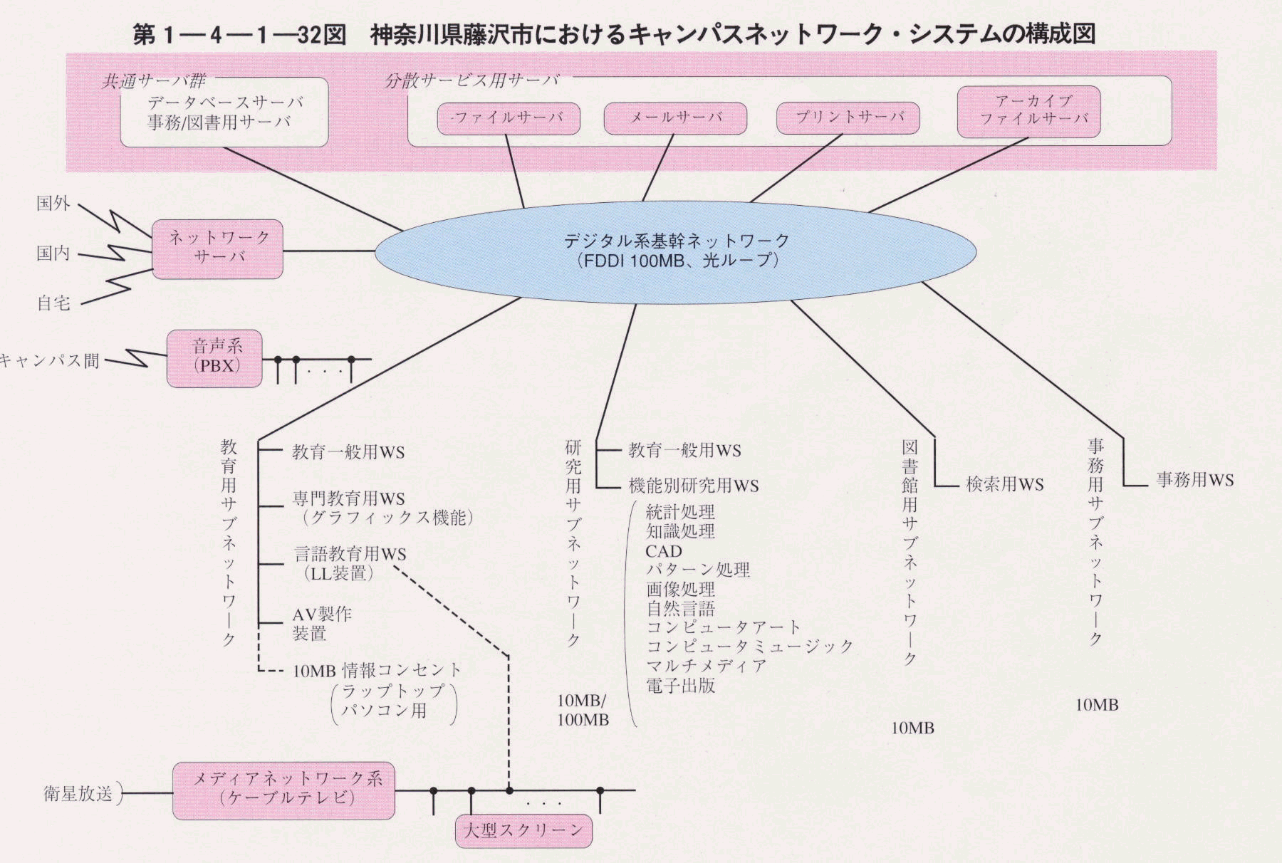 1-4-1-32} _ސ쌧sɂLpXlbg[NEVXe̍\}