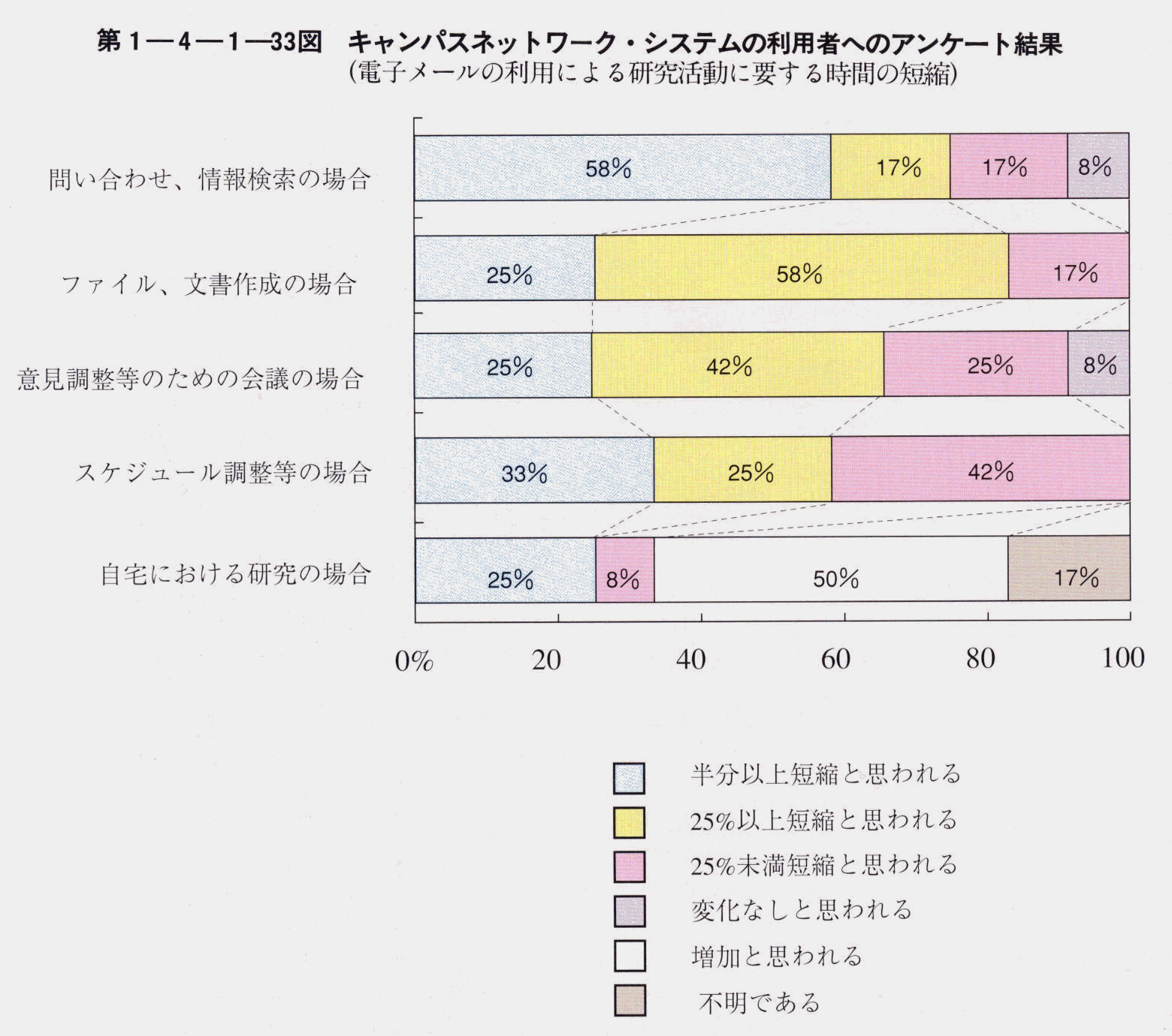 1-4-1-33} LpXlbg[NEVXe̗p҂ւ̃AP[g(dq[̗pɂ錤ɗv鎞Ԃ̒Zk)