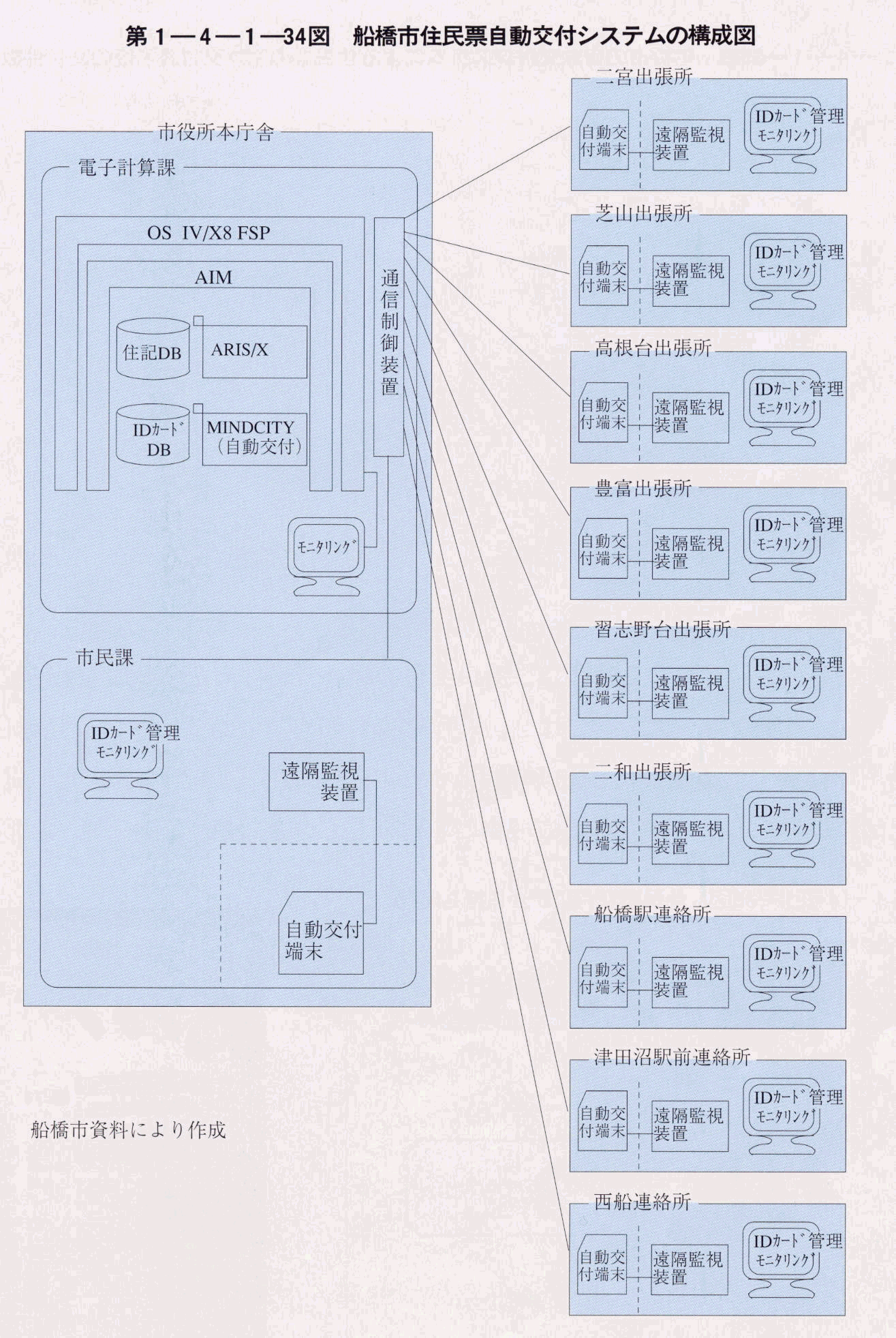 1-4-1-4} DsZ[tVXe̍\}