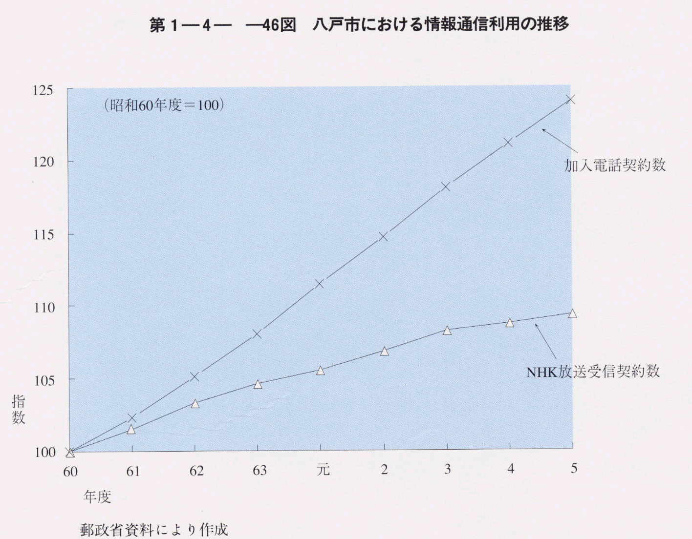 1-4-46} ˎsɂʐMp̐