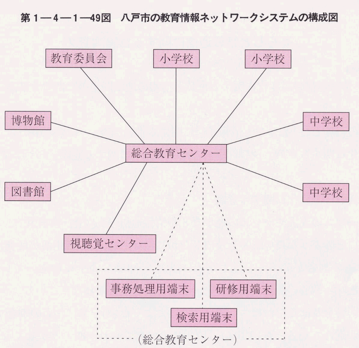 1-4-1-49} ˎs̋lbg[NVXe̍\}