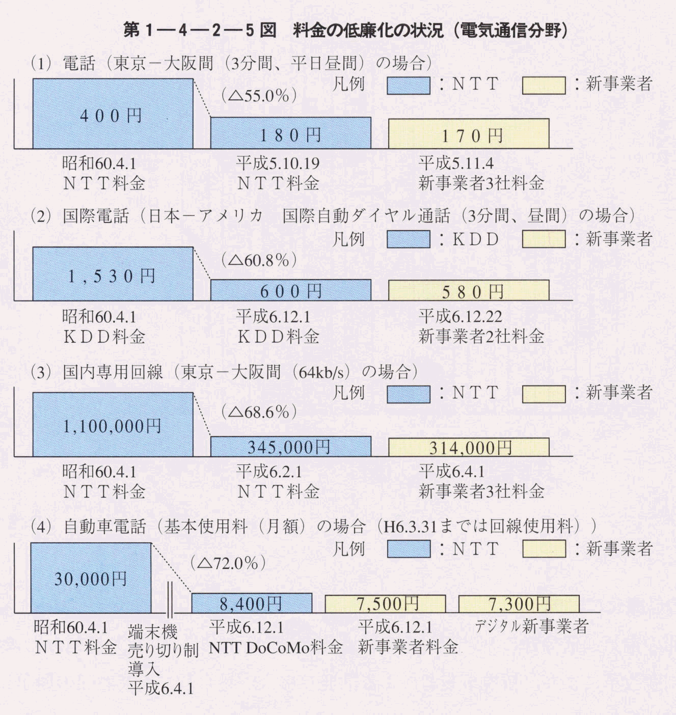 1-4-2-5} ̒̏(dCʐM)